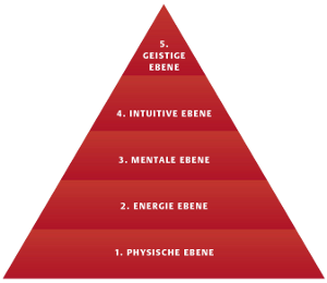 5-Ebenen-Heilmodell